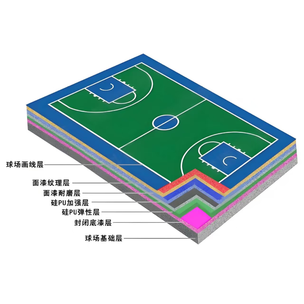 铜陵市硅PU材料塑胶跑道材料 - 方案